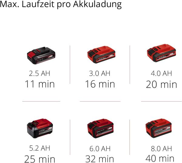 Einhell Akku-Nass-Trockensauger TC-VC 18/20 Li S-Solo 2347130